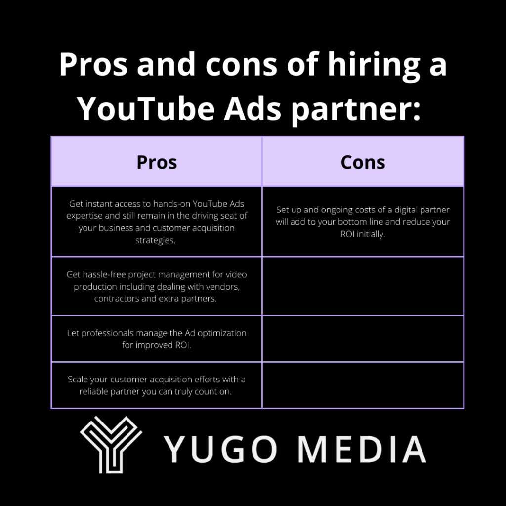 make youtube ads work for businesses