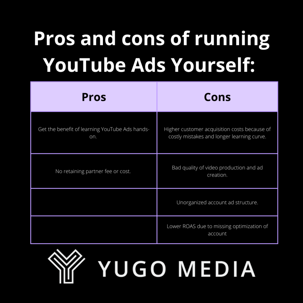 make youtube ads work  